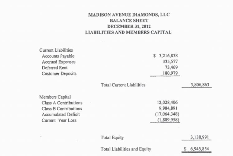 ...the "audited" 12/31/12 Madison Avenue Diamonds LLC f/s submitted to the court to what the Laxes & Ivanka reported on their tax returns. Maybe the DOJ should contact former MAD LLC prez, Andrea Hansen.... https://www.scribd.com/document/364662325/Ivanka-Trump-Madison-Avenue-Diamonds-LLC-dba-Ivanka-Trump-Fine-Jewelry-12-Financial-Statements