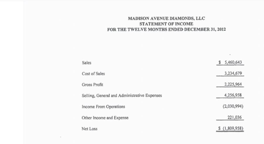 ...the "audited" 12/31/12 Madison Avenue Diamonds LLC f/s submitted to the court to what the Laxes & Ivanka reported on their tax returns. Maybe the DOJ should contact former MAD LLC prez, Andrea Hansen.... https://www.scribd.com/document/364662325/Ivanka-Trump-Madison-Avenue-Diamonds-LLC-dba-Ivanka-Trump-Fine-Jewelry-12-Financial-Statements