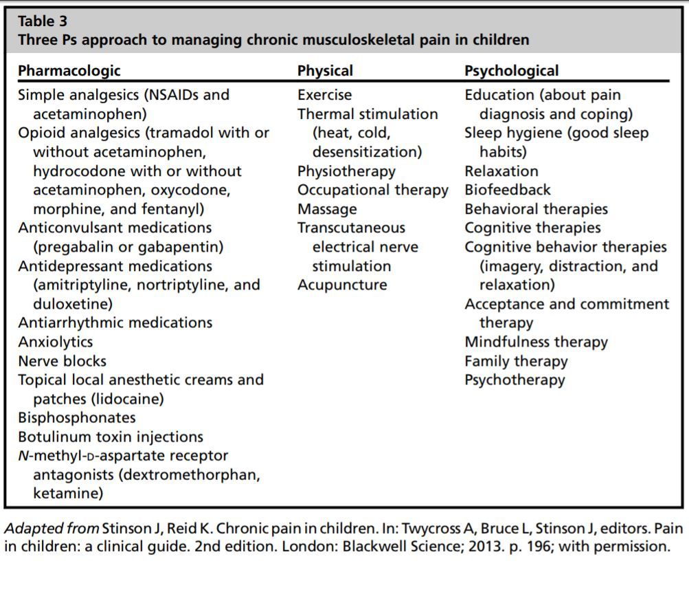 Juan Ovalles, MD, PhD on Twitter "Pediatric Pain Syndromes and