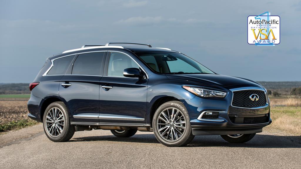 INFINITI USA on Twitter: "The drivers have spoken. #QX60 took top