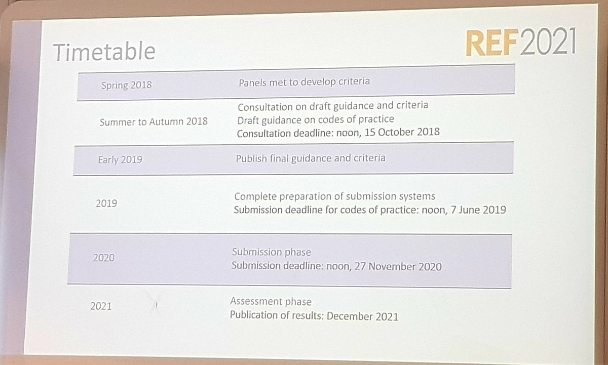 EgleDagilyte's tweet photo. Useful #REF2021 panel at #UACES2018 conference for interdisciplinary research. Key tip: don't forget to communicate originality, relevance and significance of your research in each piece you write and reinforce these in your conclusions #ECRchat #AcademicSabbaticalTips https://t.co/stZMfafUeN
