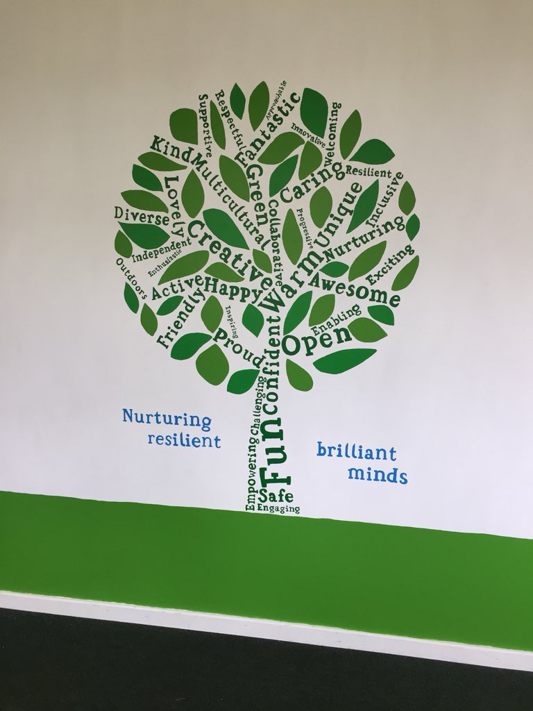 Welcome back to the new term! We’ve had a great first day. Huge thanks to Dan Bramall for our lovely new mural!