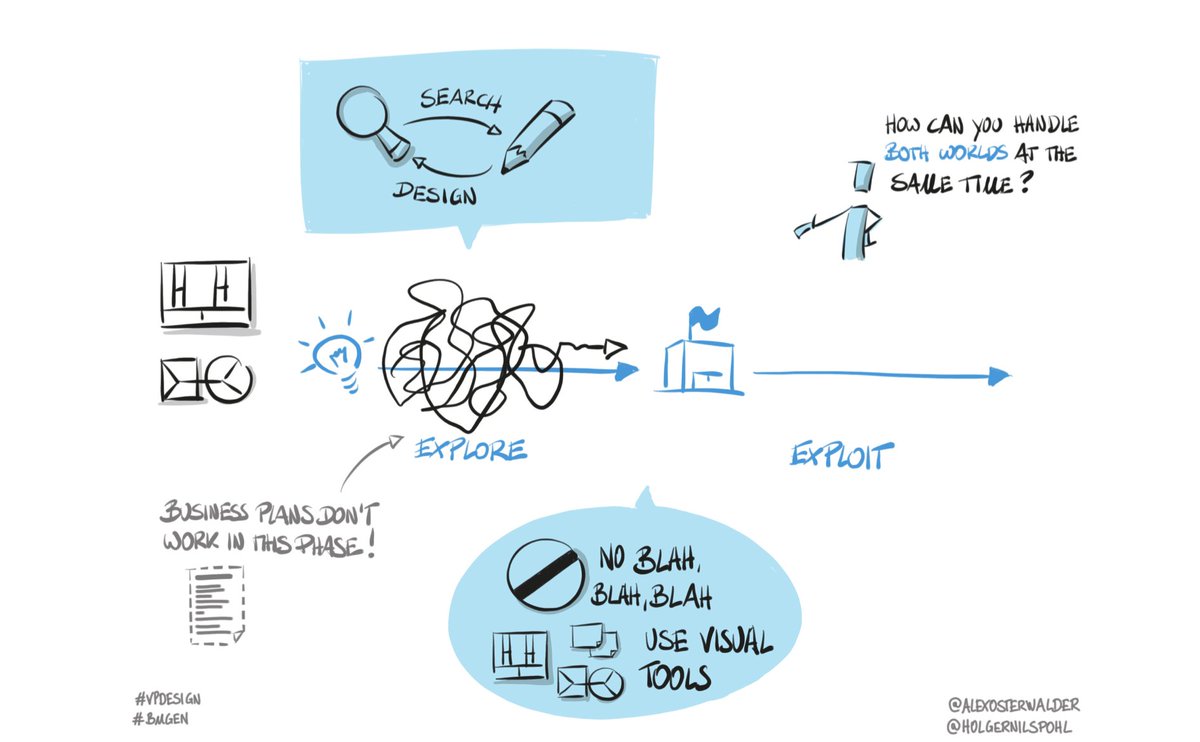 AlexOsterwalder's tweet photo. Great companies have two cultures under one roof: they’re world class at exploration AND exploitation simultaneously! 

#TuesdayMotivation https://t.co/oFibrW9338