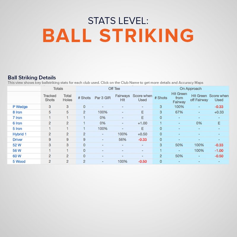 BirdieFire (BirdieFireGolf) Twitter