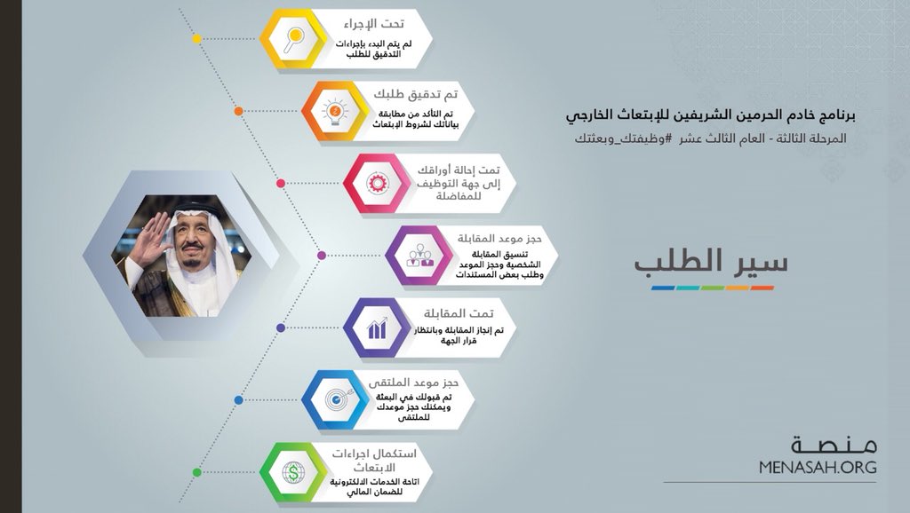 وظيفتك ـ وبعثتك المرحلة ١٣ الخطوط السعودية الشروط الفحص