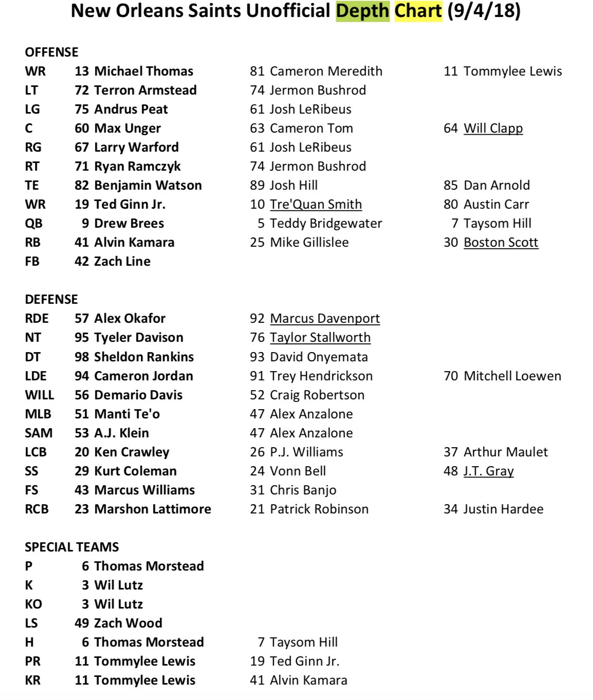 Saints official depth chart released Saints Talk