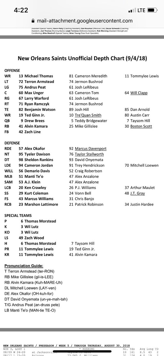 Saints Depth Chart 2018