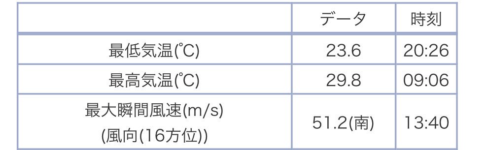 Eo 光 障害