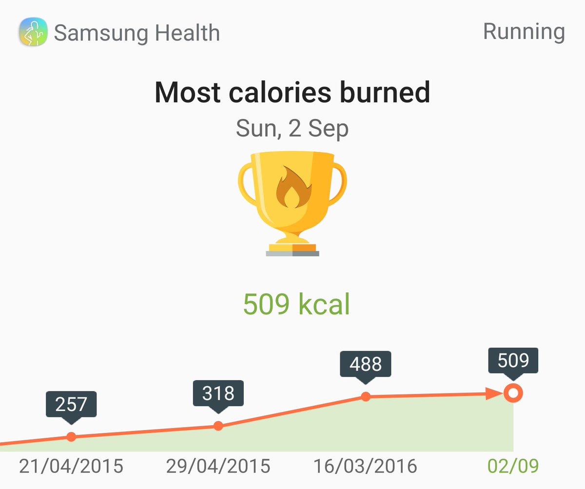 GinnBeatz's tweet photo. #Samsunghealth #DoWhatYouCant https://t.co/YI5prCuO5R