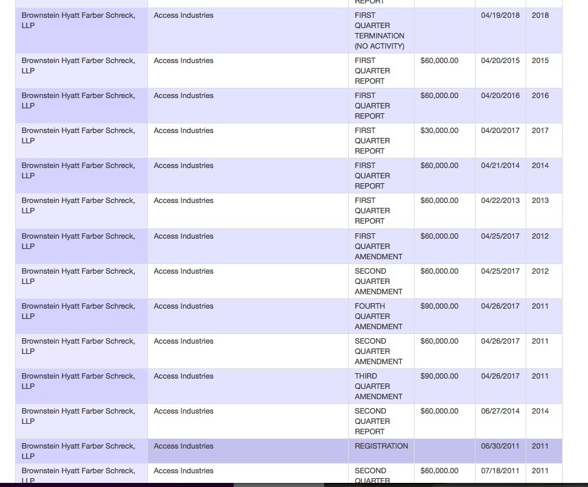 Hi Brownstein Hyatt! Ah Access Industries = Len Blavatnik, yah?Cool.