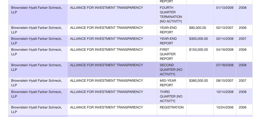 LOL"Alliance for Investment Transparency"But....lobbying against financial transparency which would benefit UFC/MMA Fighters?Cool guys, cool.