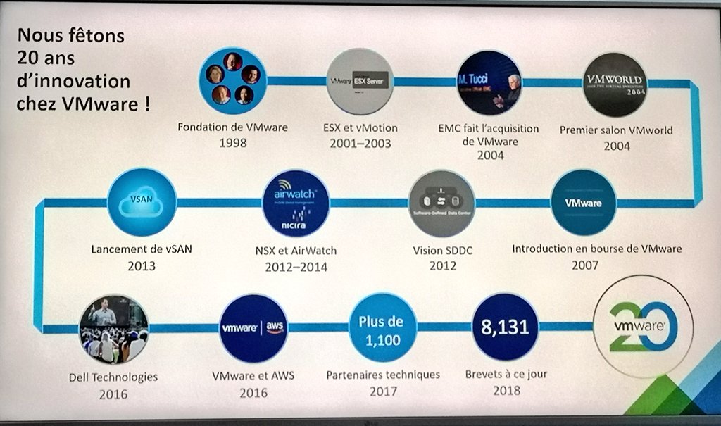 20e anniversaire de <a href="/VMware/">VMware</a> fêté à #Paris 16e ➡️ +de 80% du #workcloud français 🇫🇷 #virtualisation #cloud