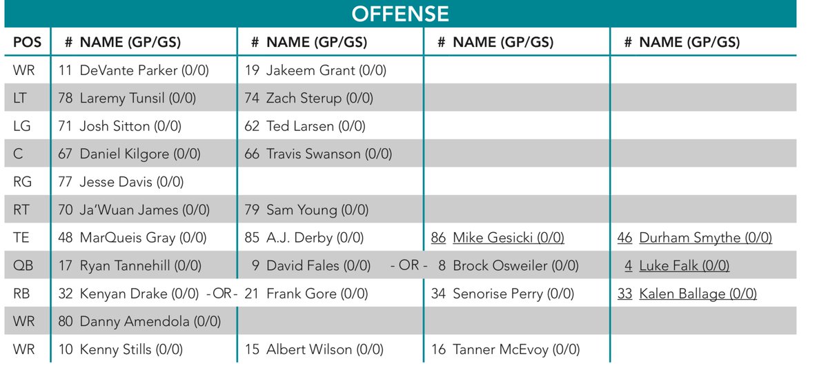 Dolphins 2018 Depth Chart