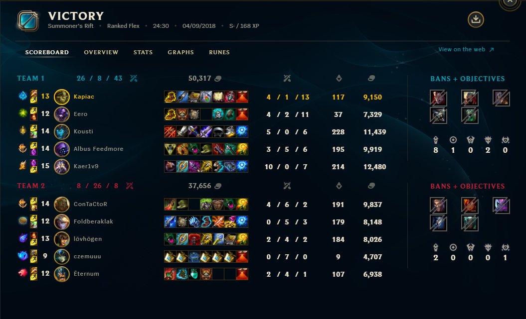 We won our first practice game today. We are grinding hard! Soon you will see us playing in EU LCS