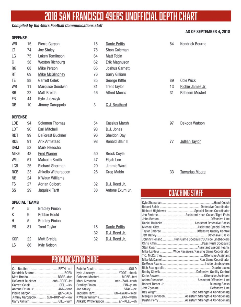 Rb Depth Chart