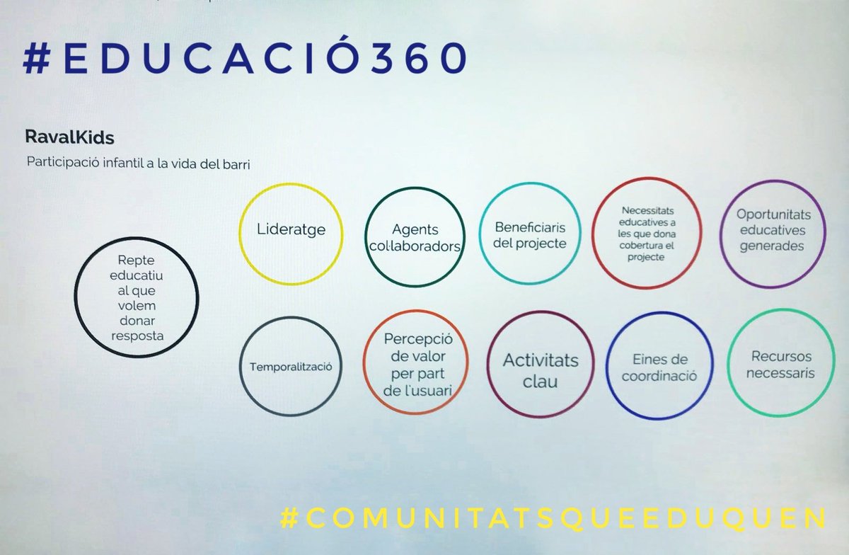 espaitecnologic's tweet photo. Demà tenim la 1ª sessió amb la nostra mentora X donar un nou gir al projecte #ravalkids per incrementar el seu impacte i la xarxa d'entitats que avui en dia i col·labora #comunitatsqueeduquen #educacio360 @casalinfants @xarxaomnia @AMPADrassanes @punttic @teixint @educacio360 https://t.co/AhFOdnSv3d