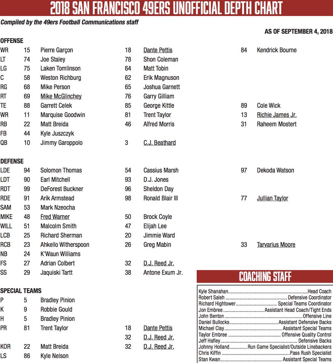 Vikings Depth Chart 2018