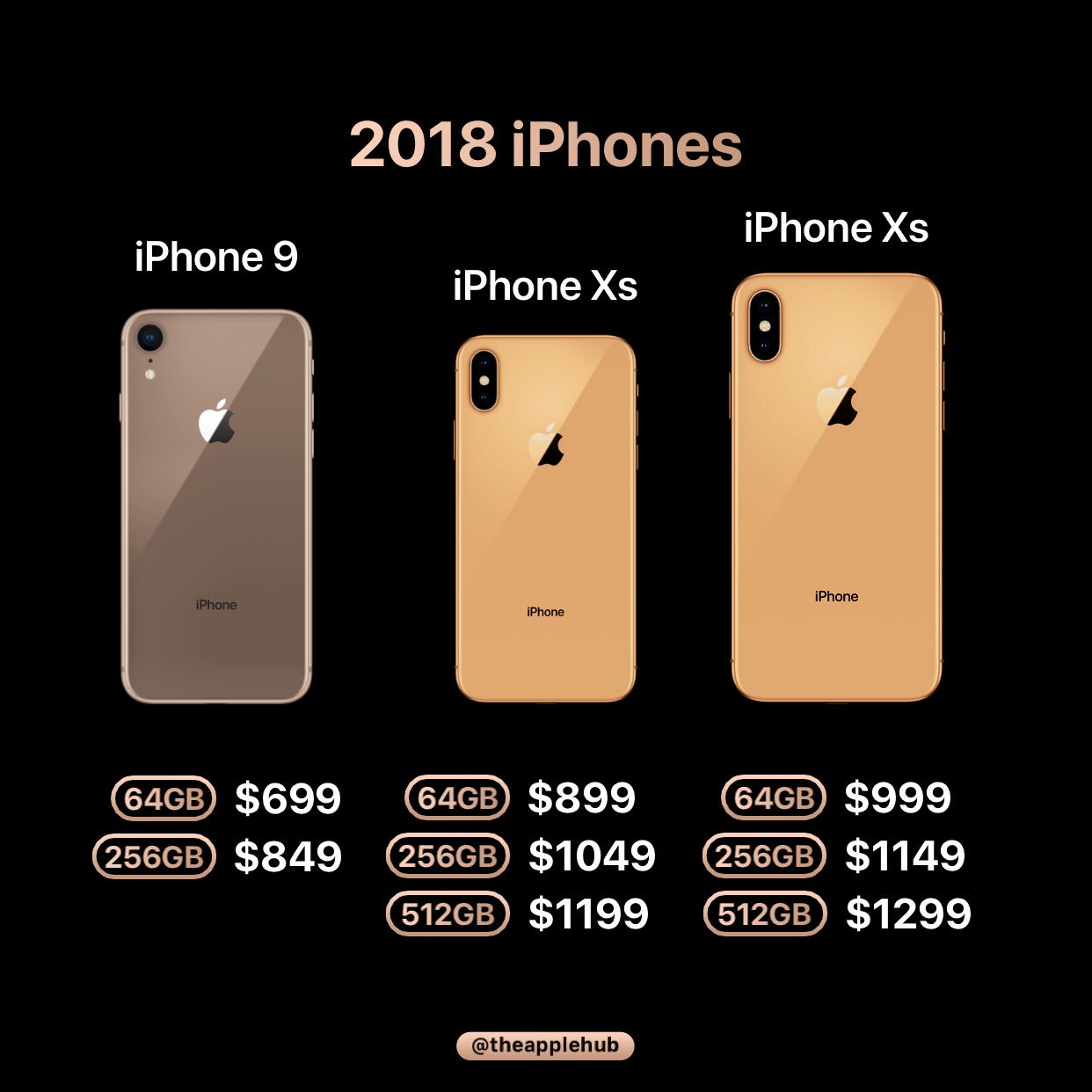 Precio Del Iphone 13 En Estados Unidos 2024 - Imogen Cherida