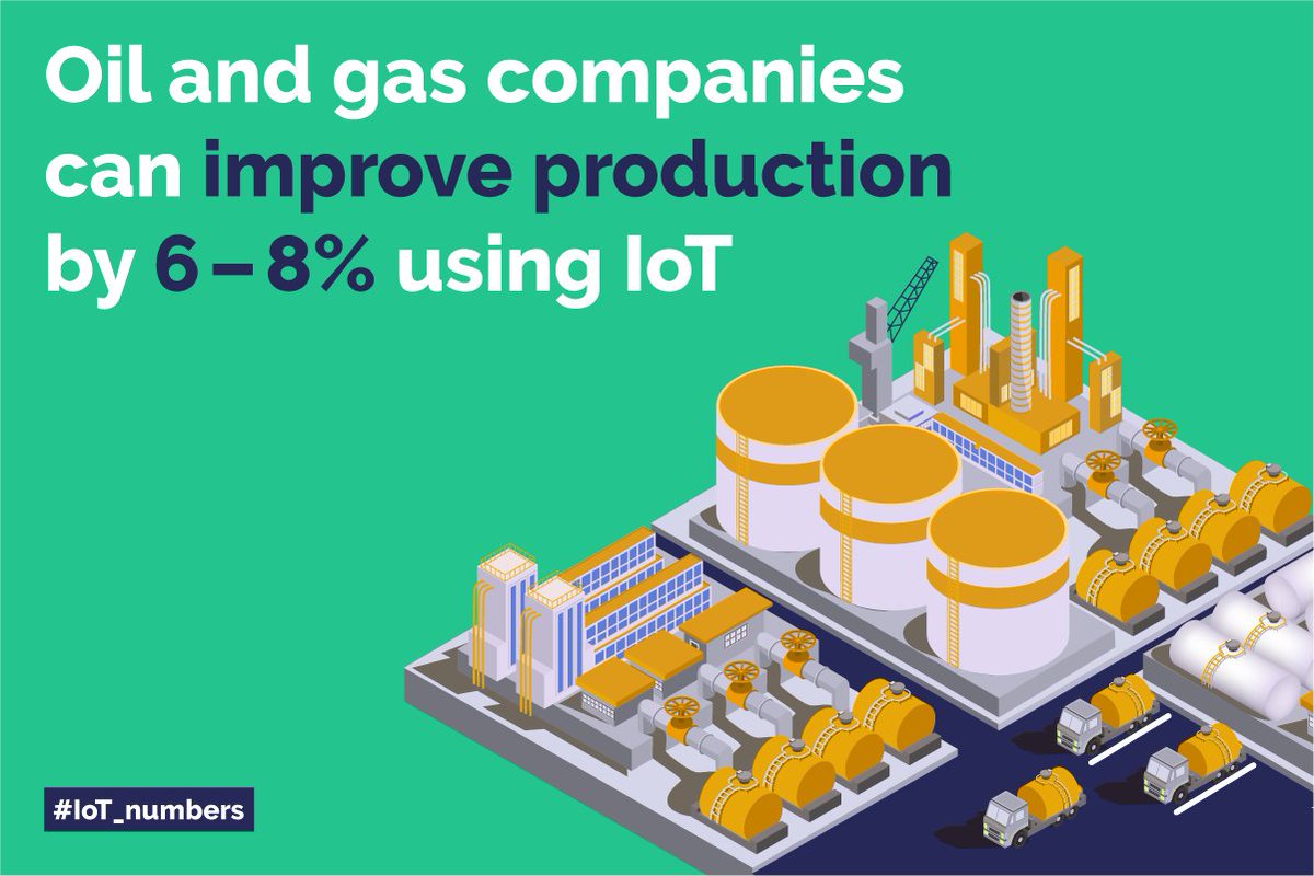 blynk_app's tweet photo. Real-time data can improve production for oil and gas companies by 6% - 8% 
Get all the details here: https://t.co/0k88v6xJOk

#Internetofthings #IoT #IIoT #oilindustry #business #realtimedata #Blynk #Blynk_app #electronics #IndustrialInternetofThings #oilandgas https://t.co/fenZKEcmrd