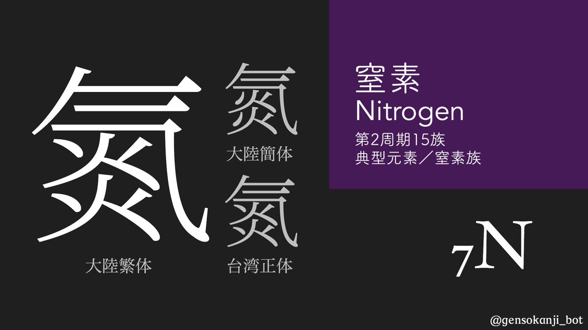 元素の漢字bot 6周年 בטוויטר 7 N 氮 窒素 空気の約8割を占める元素 アミノ酸など生物に必須な多くの物質に含まれ 地球上には大きな窒素循環ができている その一方 爆弾のtntやダイナマイト 酸性雨の原因のひとつである窒素酸化物に含まれるなど さまざまな顔を