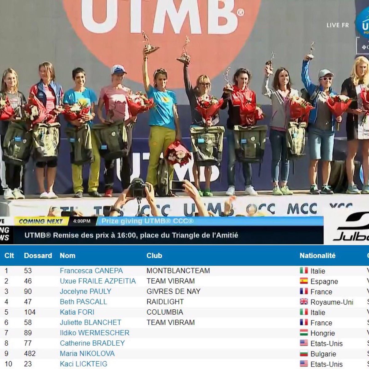 CanepaFrancesca's tweet photo. Winning UTMB is like winning an Olympic Gold Medal 🇮🇹🏆. So proud of this incredible achievement #utmb18 #melcalin #BioTekna #PositiveVibes #Happiness https://t.co/4NpWGWP1ie