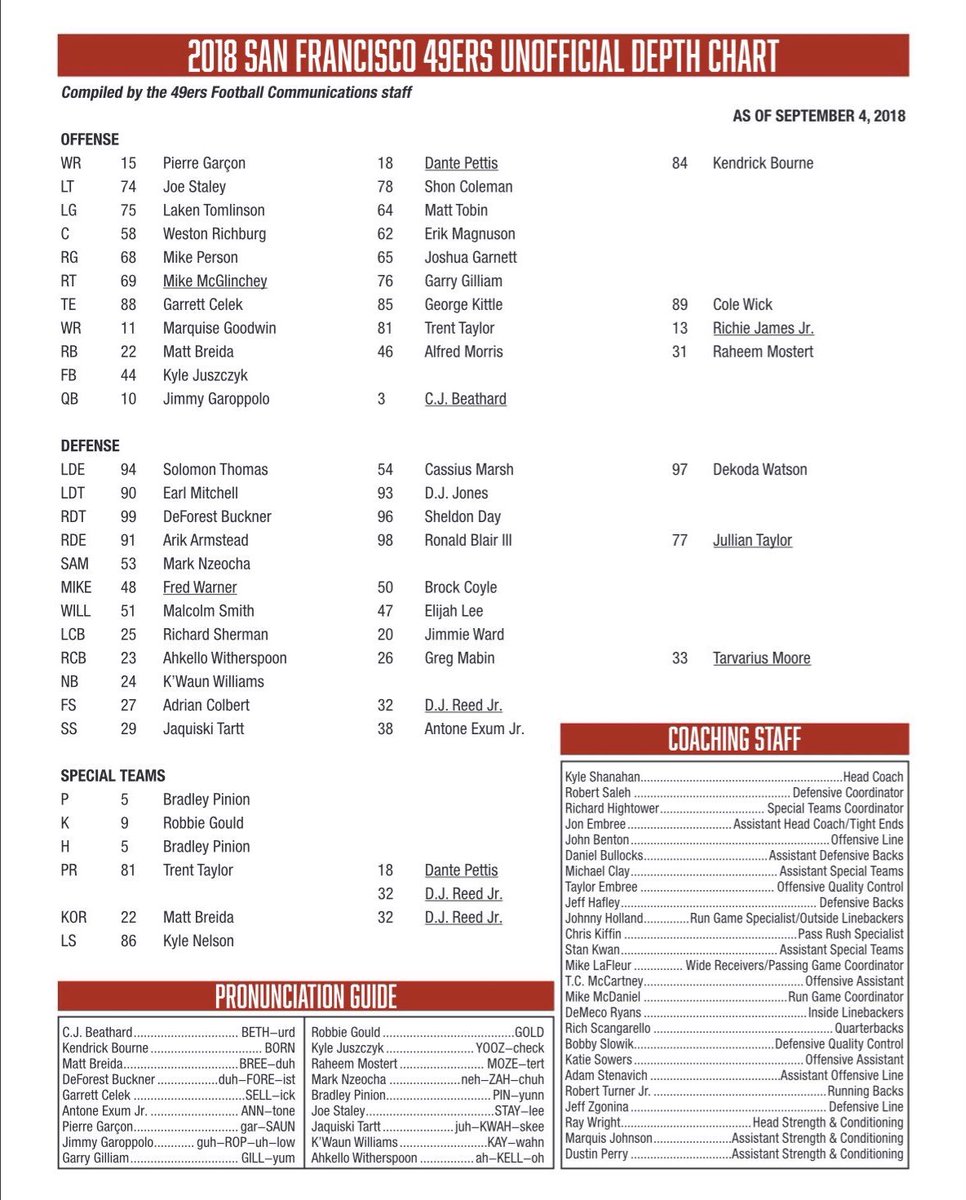 Forty Niners Depth Chart