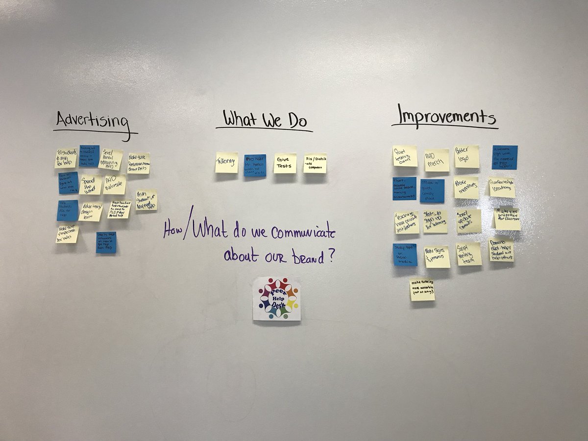 QVHSPHD's tweet photo. PHD Ss taking our collectives goals and pursuits for the term -identifying proximity and patterns through affinity clusters - to give us more focused perspectives to measure our individual and collective growth. https://t.co/MuXz9mHaIV
