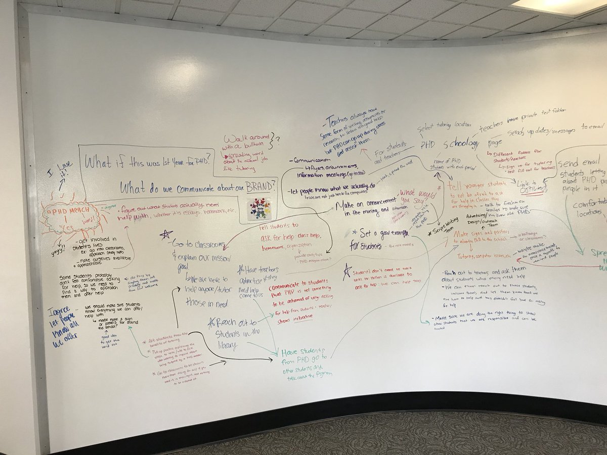 QVHSPHD's tweet photo. PHD Ss taking our collectives goals and pursuits for the term -identifying proximity and patterns through affinity clusters - to give us more focused perspectives to measure our individual and collective growth. https://t.co/MuXz9mHaIV