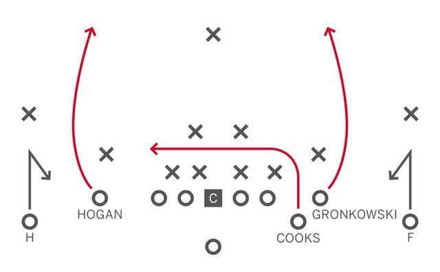 Evan Lazar ar Twitter: “Here's a good diagram of “hoss y juke ...