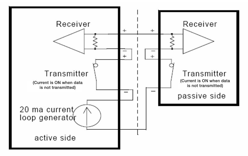 EDNcom's tweet image. The self-powered #currentloop: Still a viable #transducer interface option #sensors @maximintegrated  ow.ly/mMZ730lGfd3