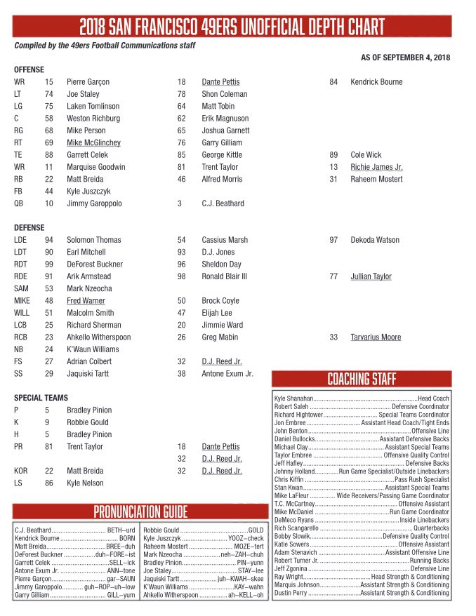 49ers Official Depth Chart