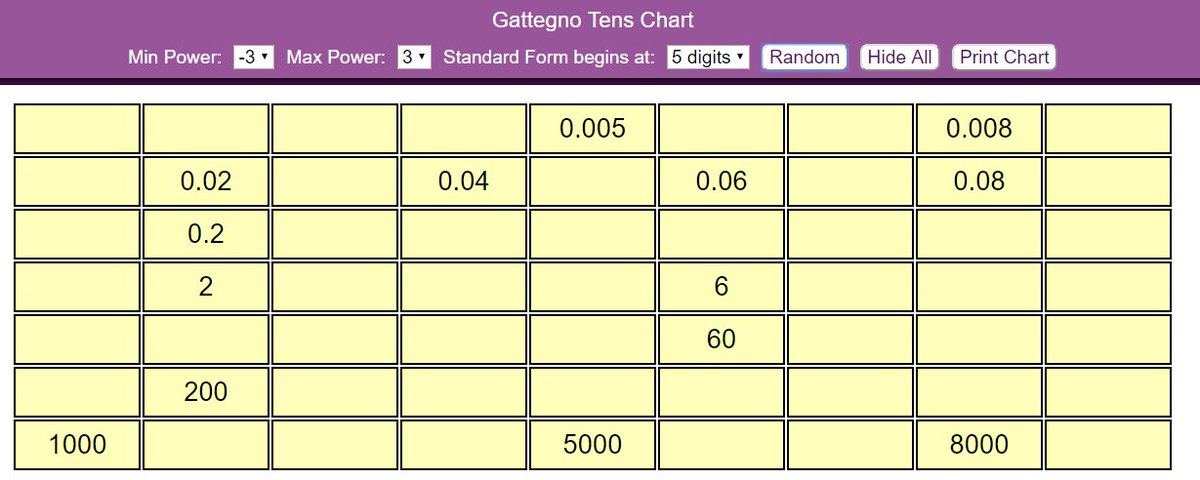 Gattegno Place Value Chart