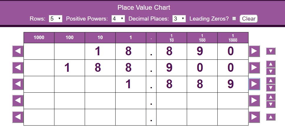 Gattegno Place Value Chart