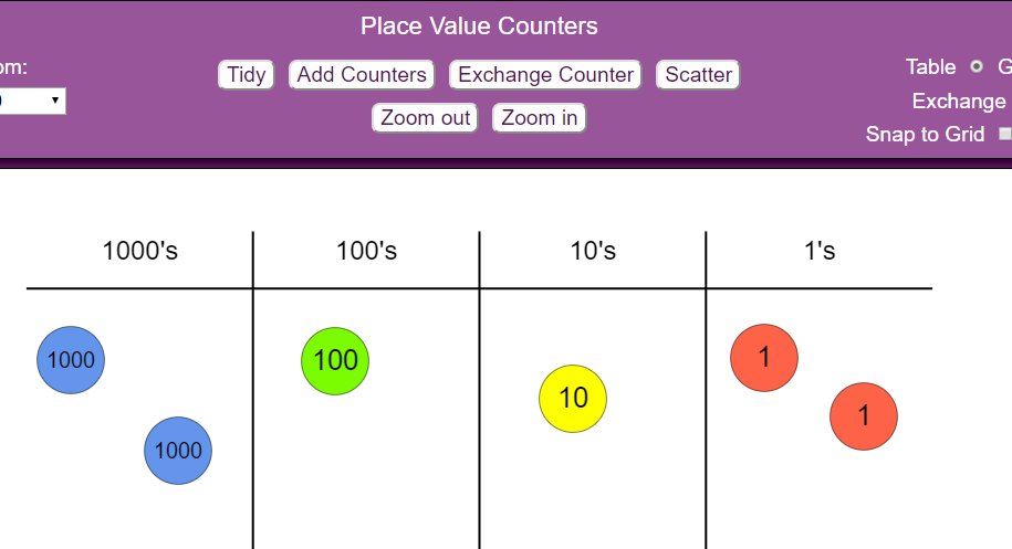 Gattegno Place Value Chart