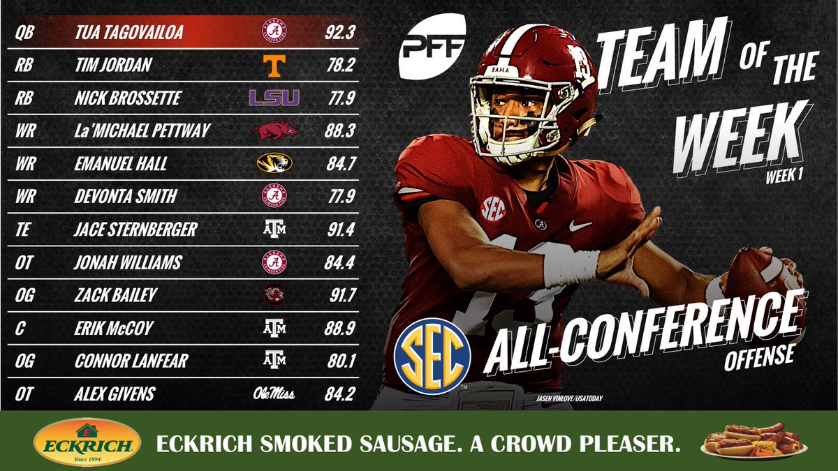 PFF College tweet media
