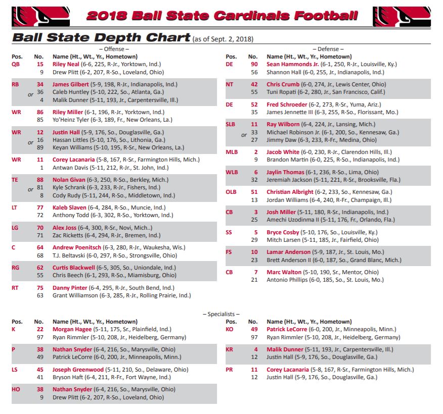 Ball State Depth Chart