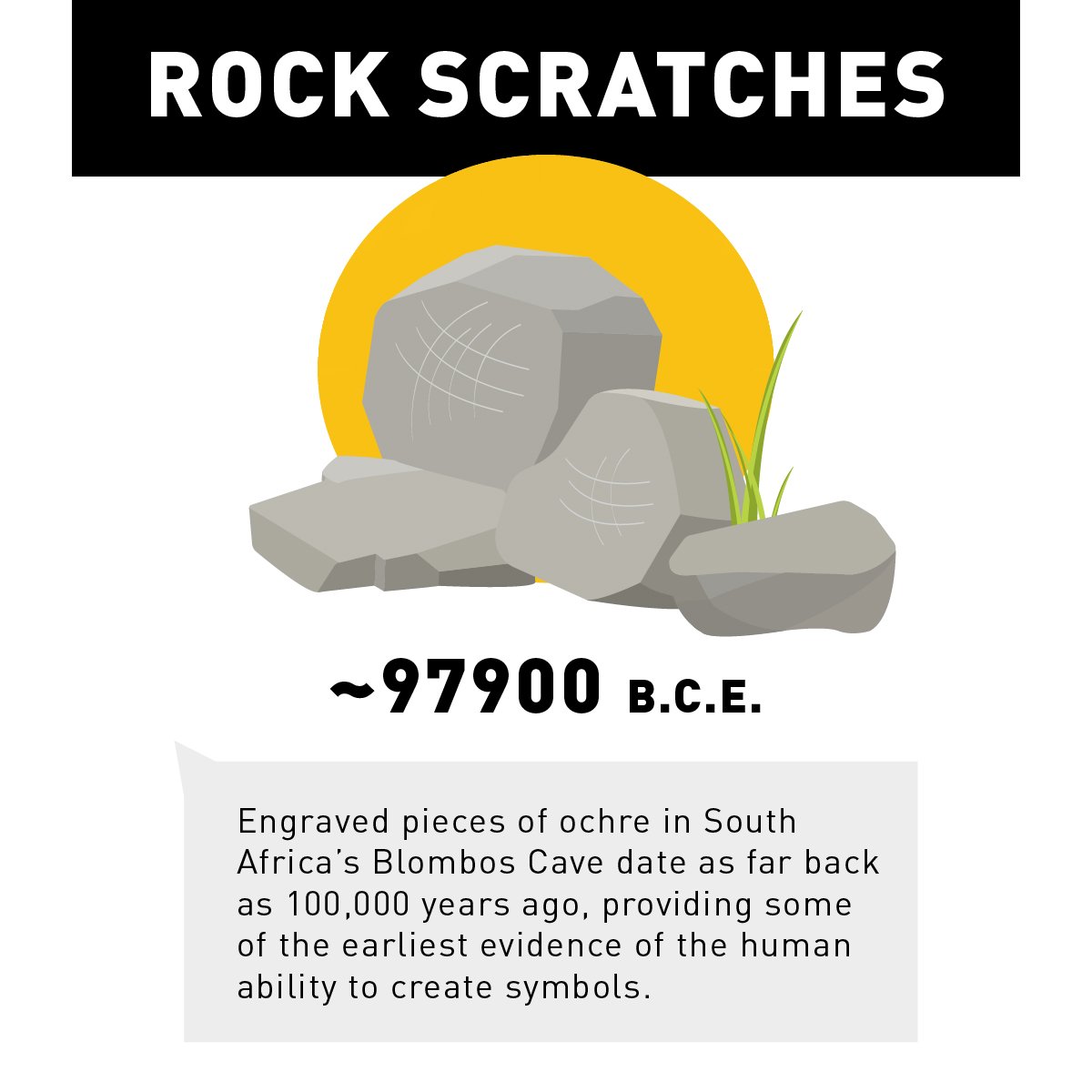 Worldsciencefestival Social Media May Be New But Its Origins Go Back At Least 100 000 Years When Humans First Began Creating Symbols To Communicate Explore The Evolution Of Human Communication In