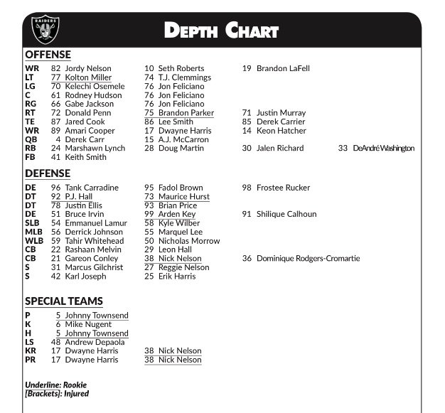 Raiders Depth Chart 2018