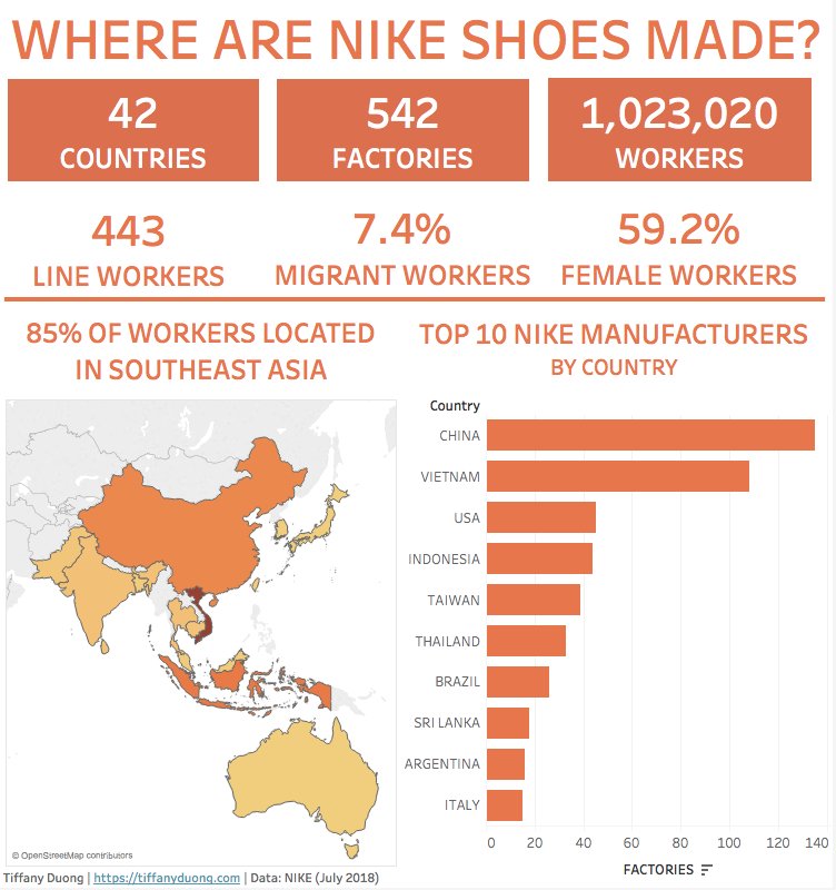 DataandMedia's tweet image. For #MakeoverMonday, I recreated the @Nike Manufacturing Map 🌐 using @tableau! #JustDoIt 

🌟My INTERACTIVE Data Viz 🌟:  tiffany-duong.com/2018/09/where-…

@TriMyData @VizWizBI @tableaupublic #dataviz #datavisualization #tableau #Nike #interactive #DataScience