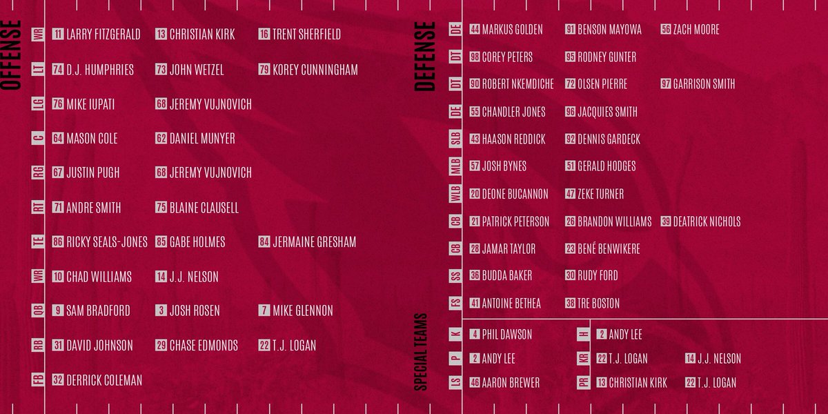 Arizona Cards Depth Chart