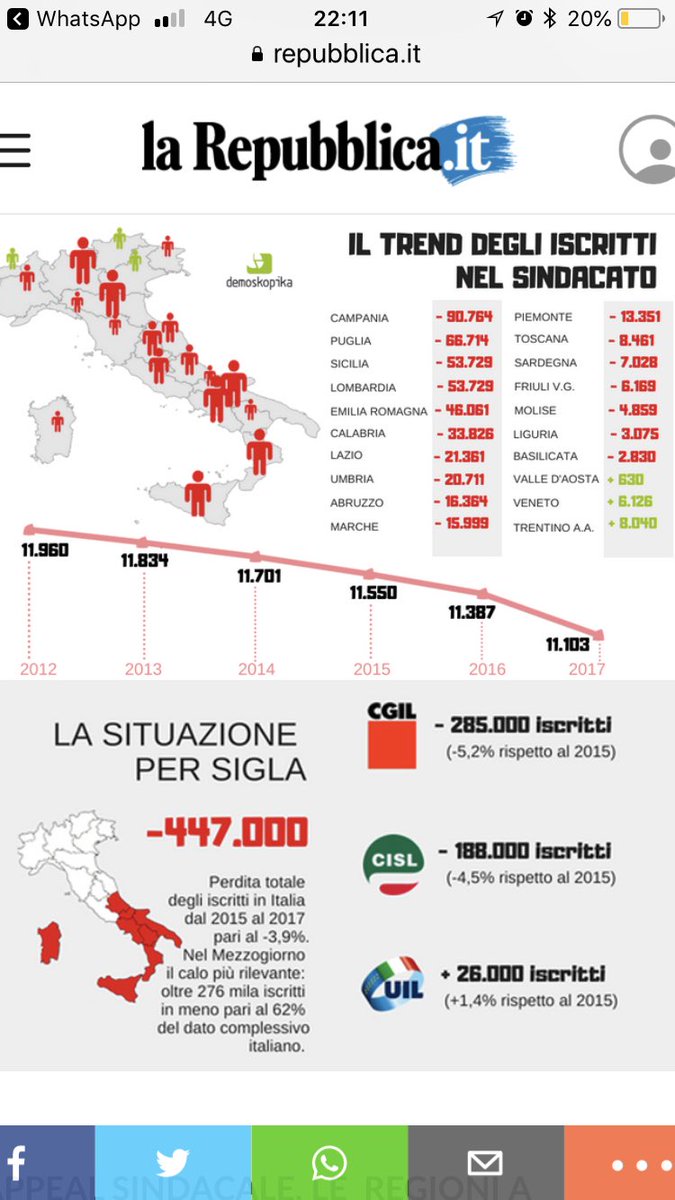 ScalabrinLuca's tweet photo. https://t.co/Dx6w6bC7HH