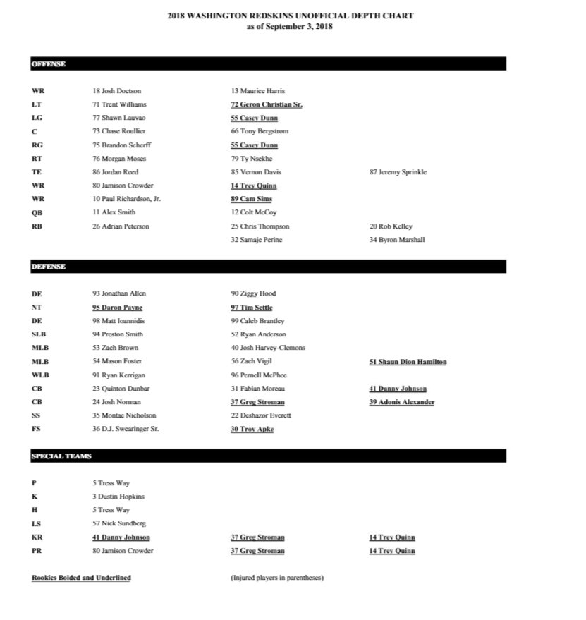 Official Nfl Team Depth Charts