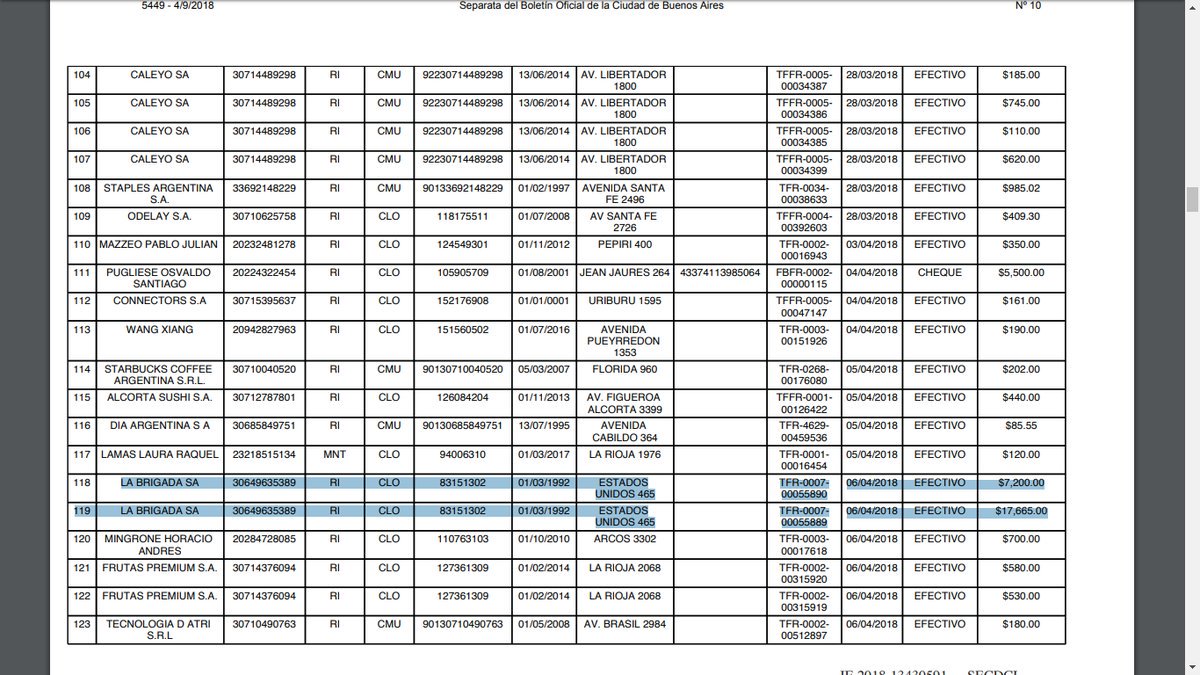 No los quiero amargar pero según el Boletín Oficial de la Ciudad de Buenos Aires el 6 de abril de 2018 parece que le pagamos el cumpleaños a <a href="/diegosantilli/">Diego Santilli</a> en la Parrilla La Brigada