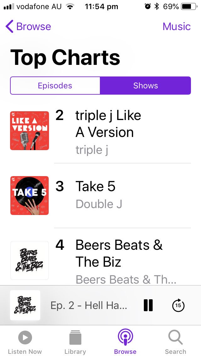 BeersBeatsBiz's tweet photo. We have reached the top 5 for the Australian music podcasts!

Thanks to all the support we have received for our first two episodes. We couldn’t of done it without all you. 

@iTunes 
@ApplePodcasts https://t.co/jjfd5jojXB