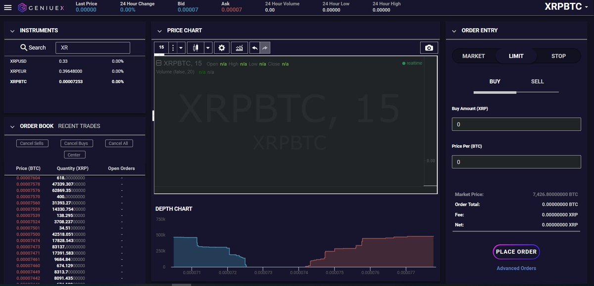 LeoHadjiloizou's tweet image. Geniuex @Geniuex_ an Estonian virtual wallet and exchange platform has started trading. $XRP is paired against EUR, USD and BTC. 
#XRPthestandard
#XRPcommunity
@XRPTrump 
@BankXRP
@Hodor7777 
@XrpCenter 
@AlexCobb_