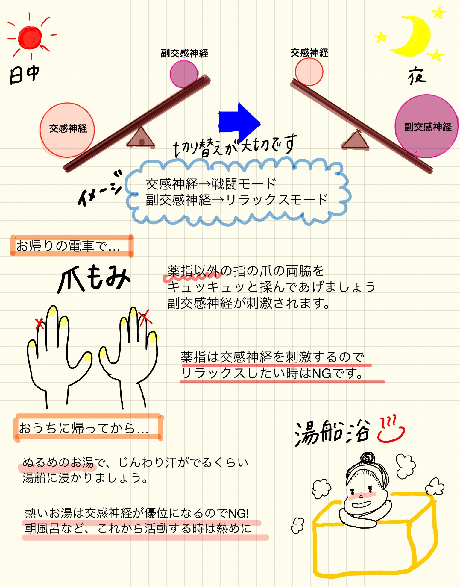 猪子英恵 体外受精の漢方 On Twitter 夕方以降は交感神経 戦闘モード 副交感神経 リラックスモード に切り替えて良い睡眠に繋げましょう 特に時間に追われている方は 戦闘モードが長引いて身体が緊張しっぱなしです お帰りの電車で爪もみ 帰宅したらぬるめ