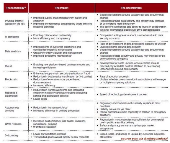TamaraMcCleary's tweet image. 9 technologies reshaping the #FutureOfWork as they incorporate #AI. #infographic #cloud #blockchain #IoT #CIO #tech MT @Info_Data_Mgmt @MikeQuindazzi