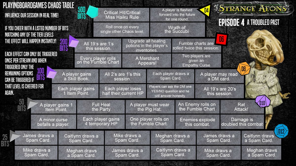 Pathfinder Fumble Chart