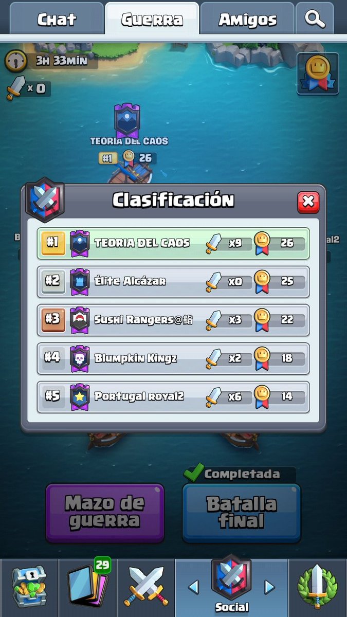 ¡¡Otra guerra que se gana!!
Y seguimos subiendo en el top⏫
Si quieres ser parte de esta gran familia haz este formulario▶️docs.google.com/forms/d/e/1FAI… RT🔀 y FAV♥️ se agradece.