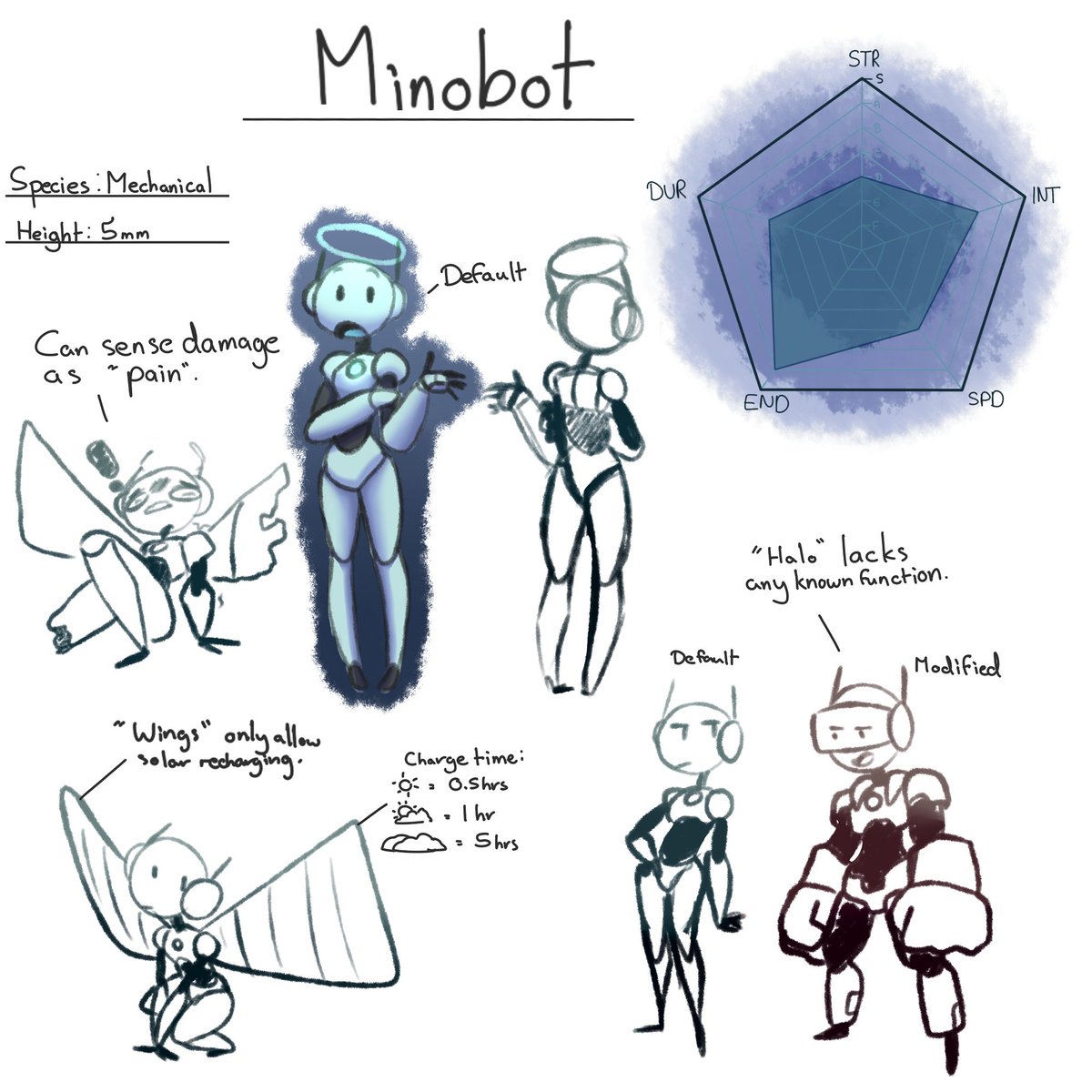 Cometfell_Corro's tweet photo. #Scifitember Day 1 - Minobot https://t.co/BKlsNcBBr0